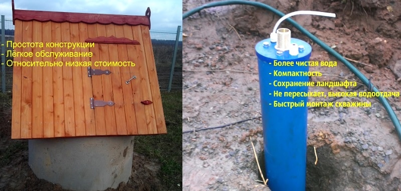 скважина или колодец