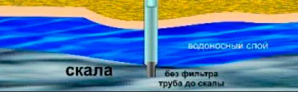 Глубокие-скважины